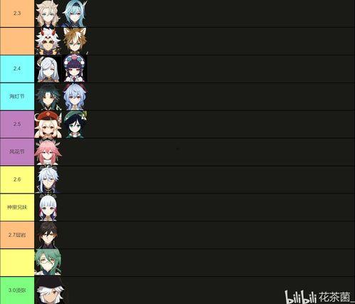 原神卡池4.5最新爆料,神秘角色即将登场，惊喜不断！